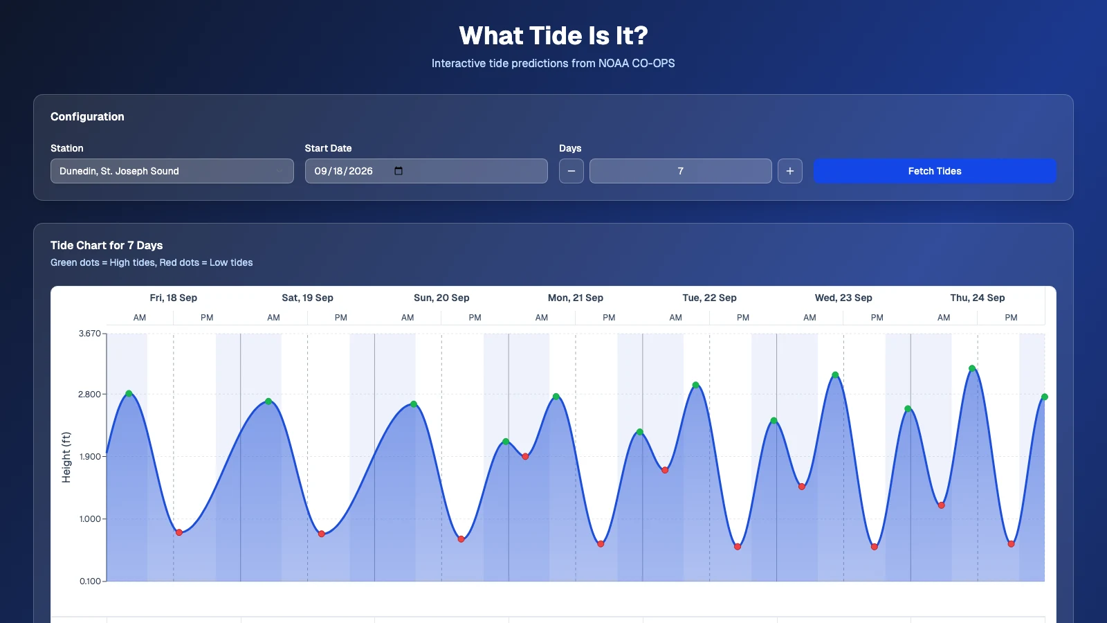 Seven-day visual forecast in the What Tide Is It web app